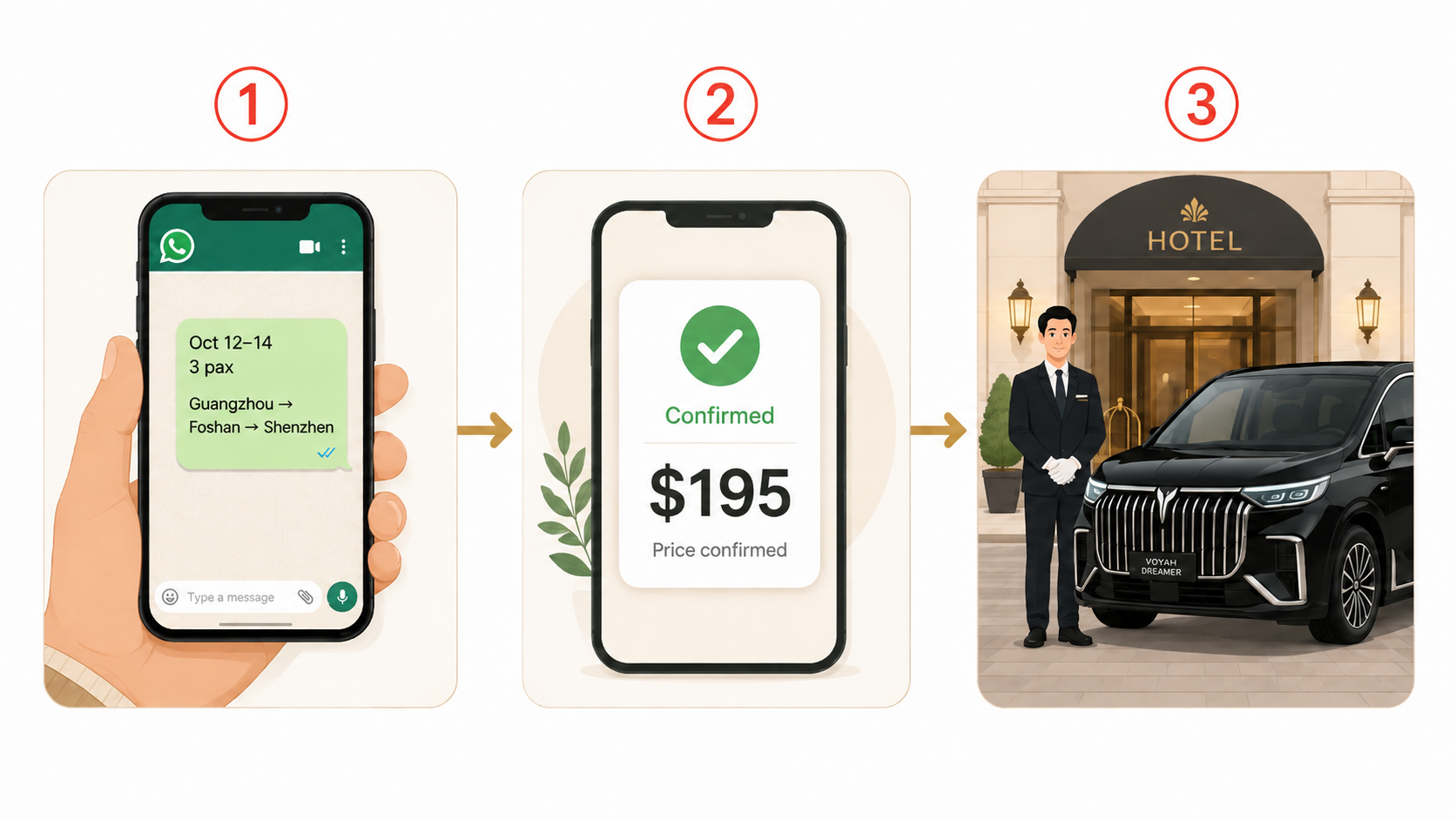 China Car Rentals Booking Process