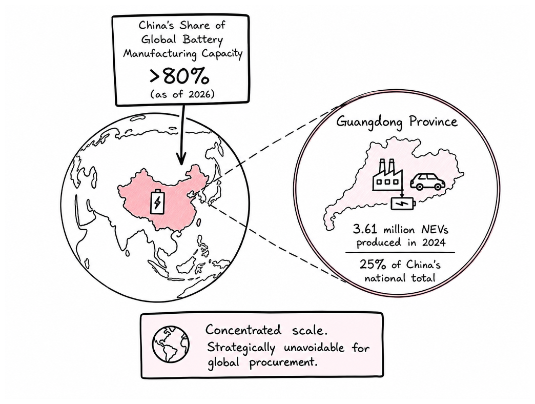 How China Dominates Global Battery Manufacturing